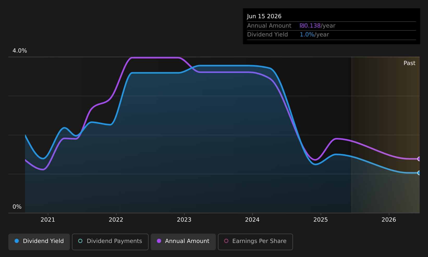 historic-dividend