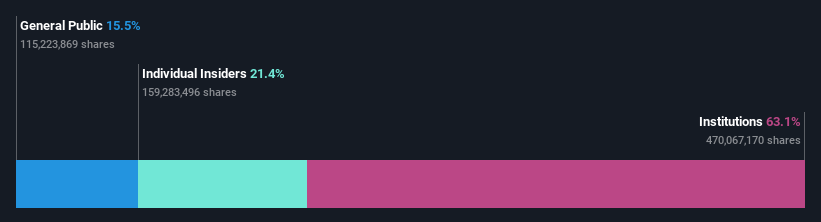 ownership-breakdown