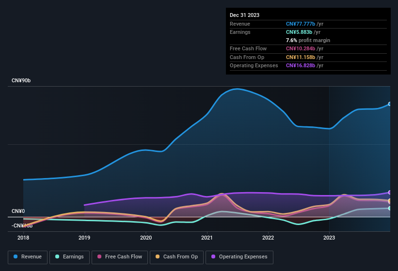 earnings-and-revenue-history