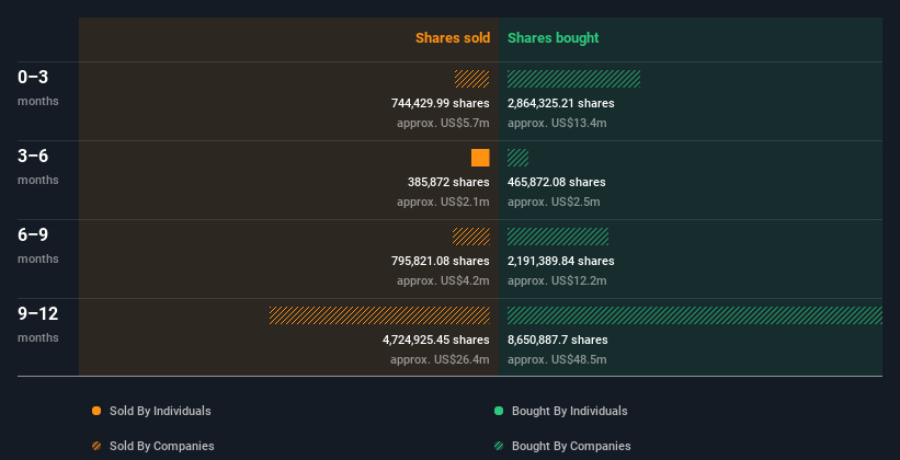 insider-trading-volume