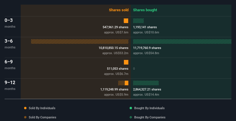 insider-trading-volume