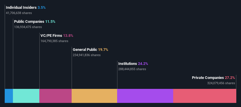 Here's What KE Holdings Inc.'s (NYSE:BEKE) Shareholder Ownership ...