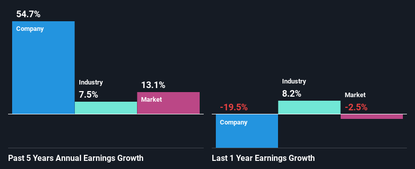 past-earnings-growth