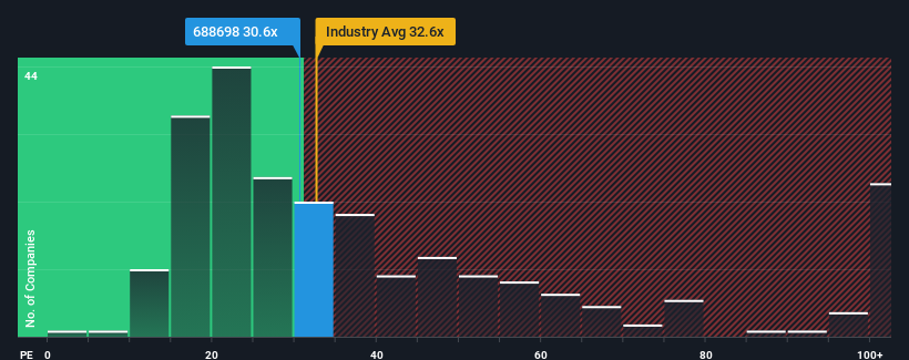 pe-multiple-vs-industry