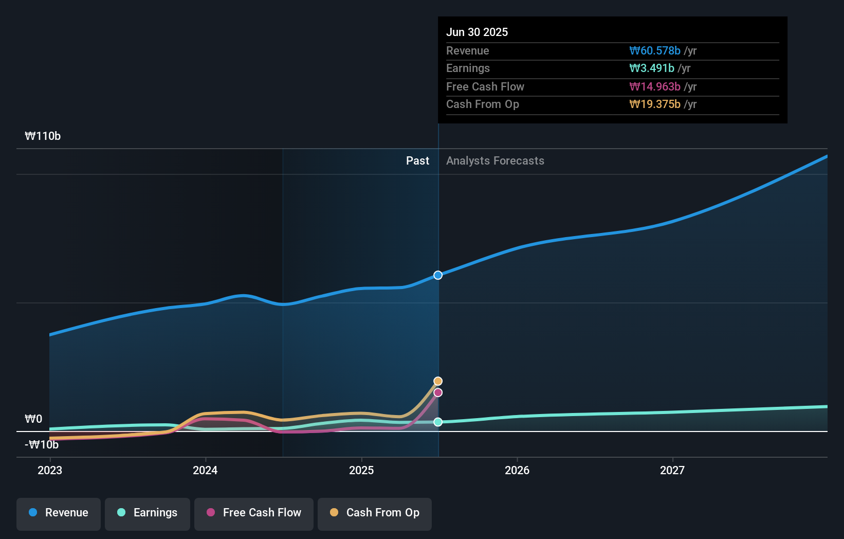 earnings-and-revenue-growth