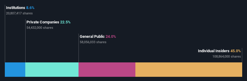 ownership-breakdown