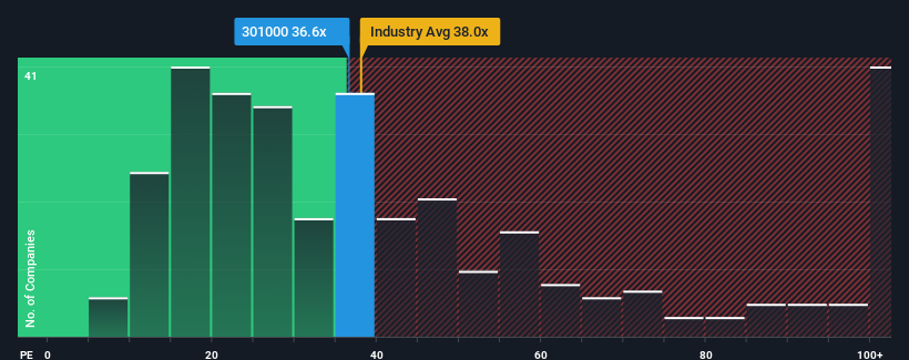 pe-multiple-vs-industry