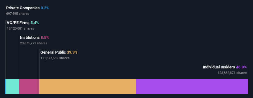 ownership-breakdown