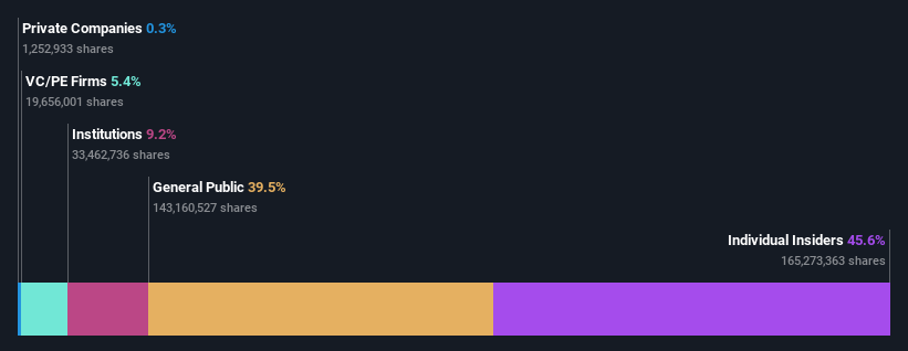 ownership-breakdown