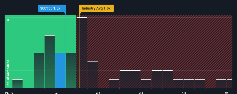 ps-multiple-vs-industry