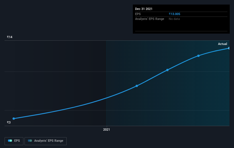 earnings-per-share-growth