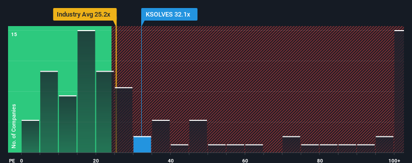 Ksolves - a newage software development firm - Stock Opportunities