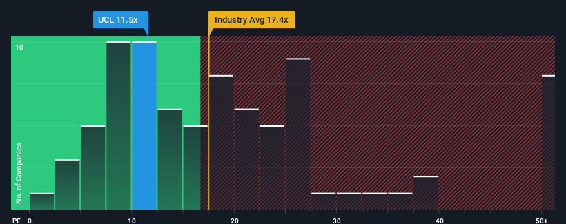 pe-multiple-vs-industry