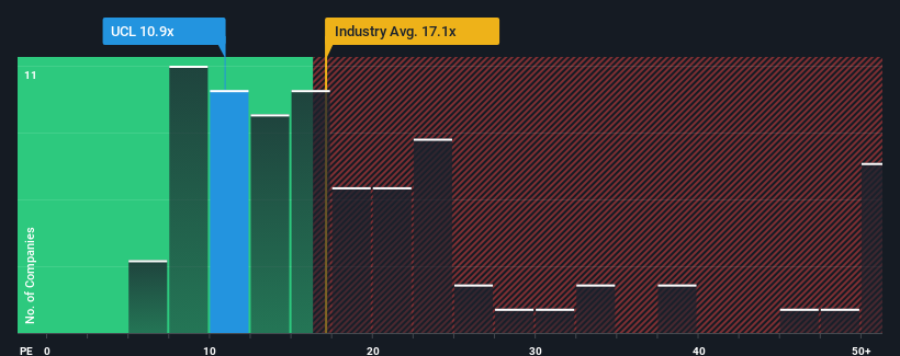 pe-multiple-vs-industry