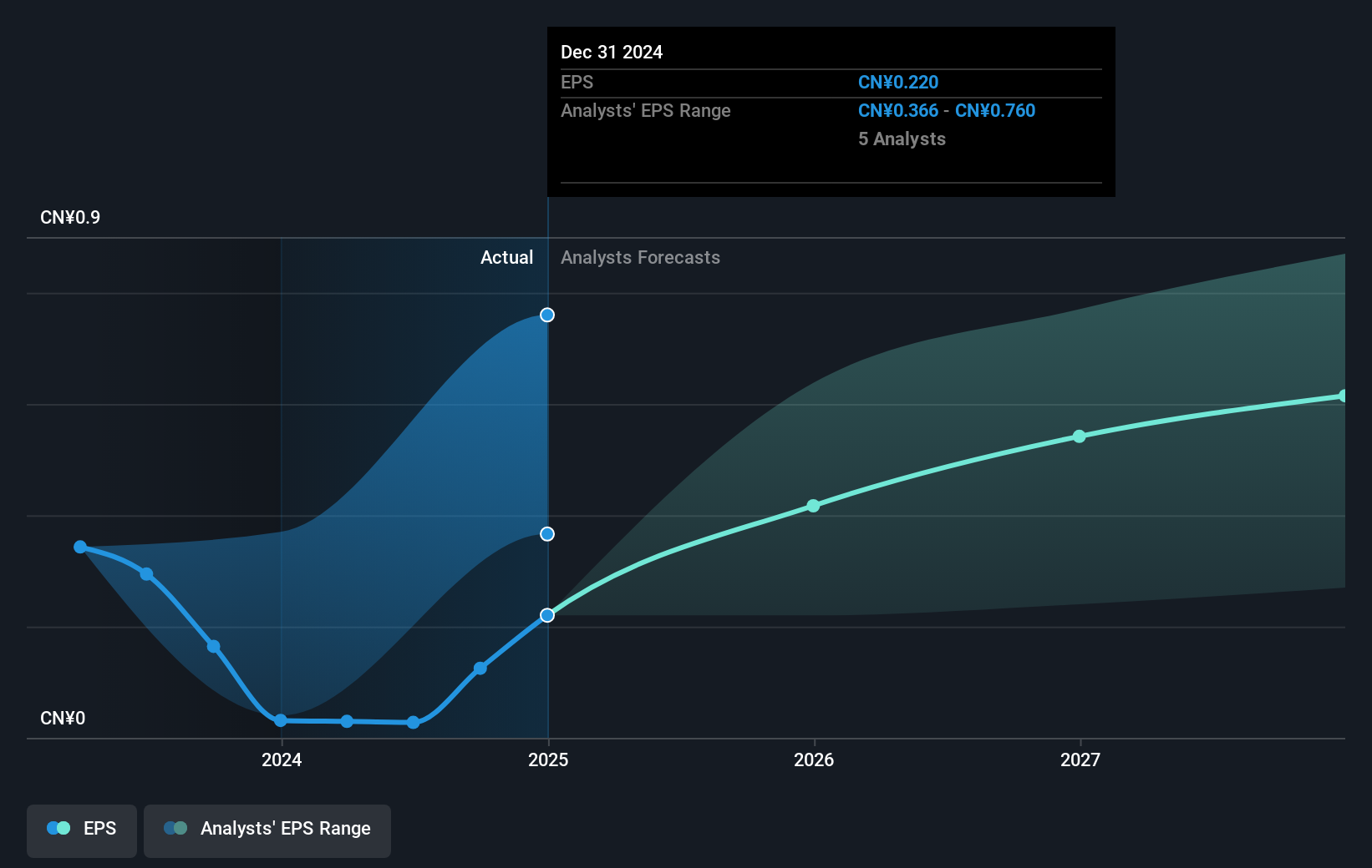 earnings-per-share-growth