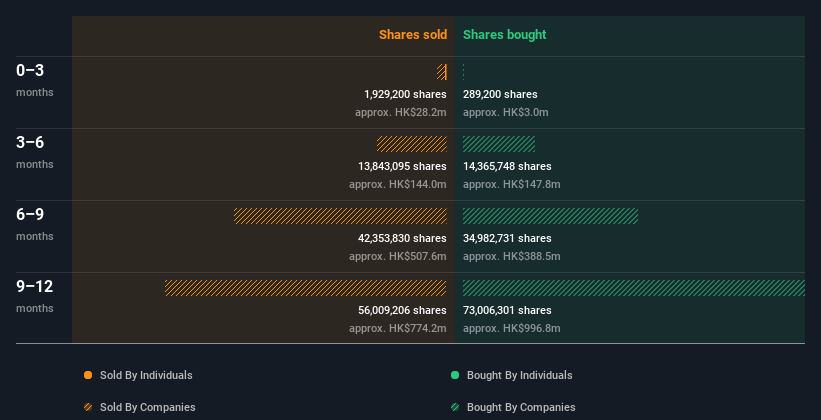 insider-trading-volume