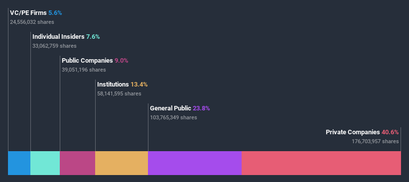 ownership-breakdown