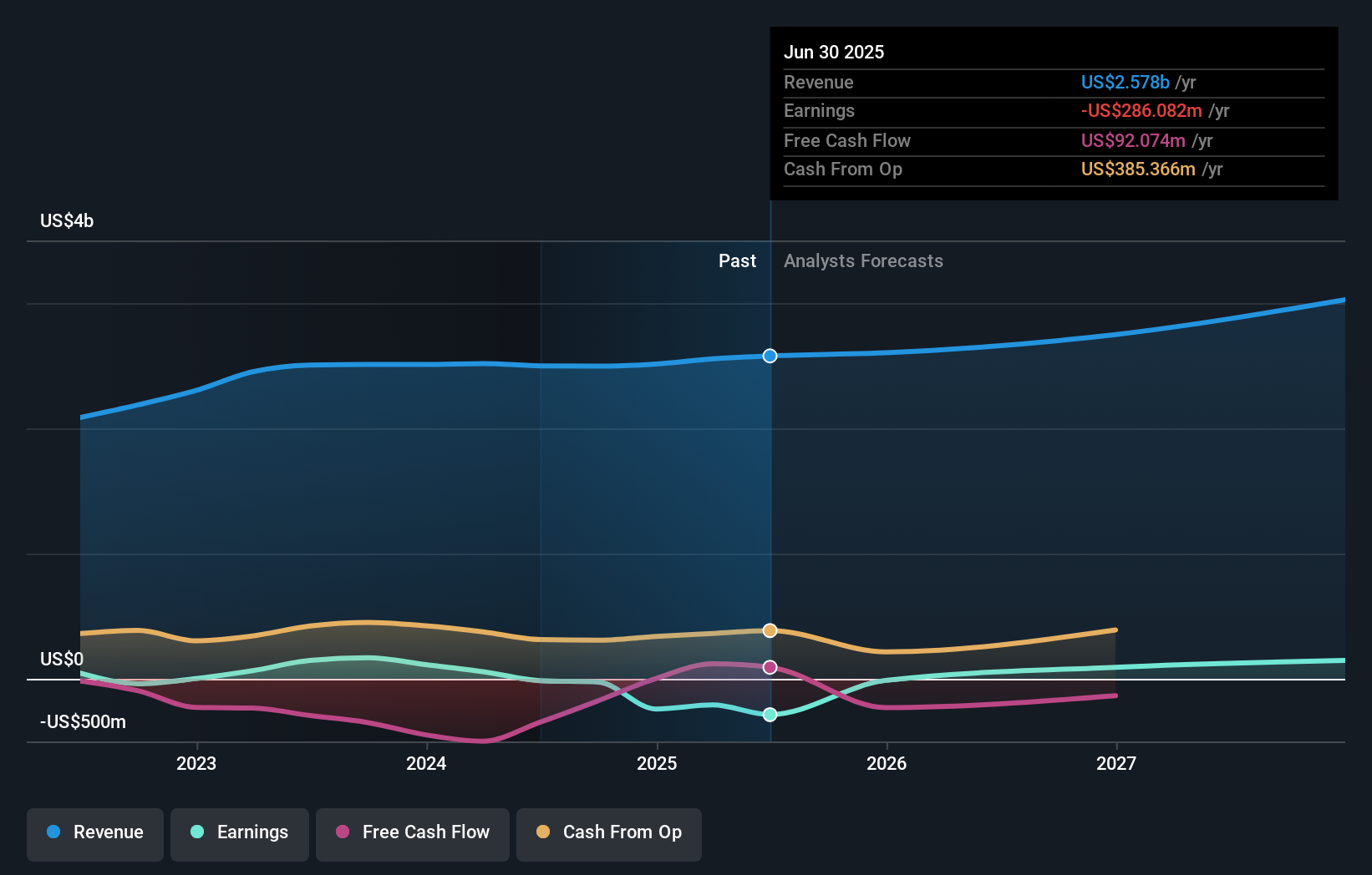earnings-and-revenue-growth