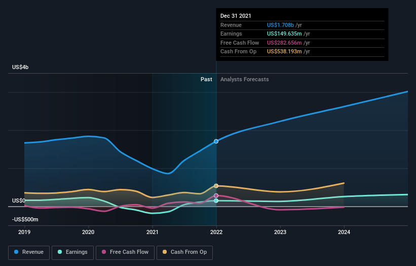 earnings-and-revenue-growth