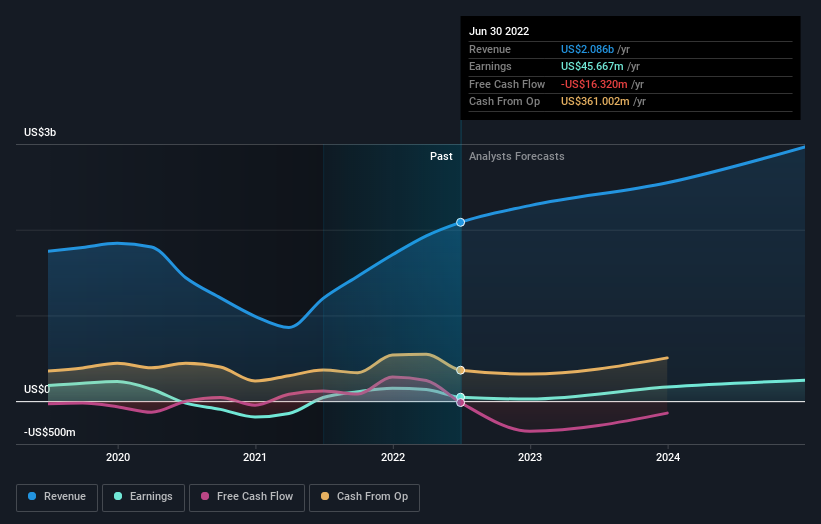 earnings-and-revenue-growth