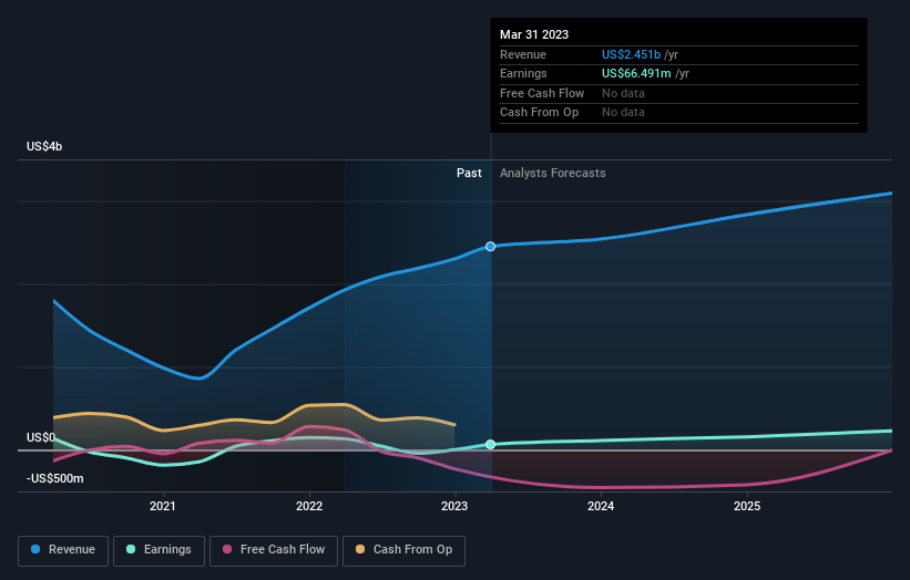 earnings-and-revenue-growth