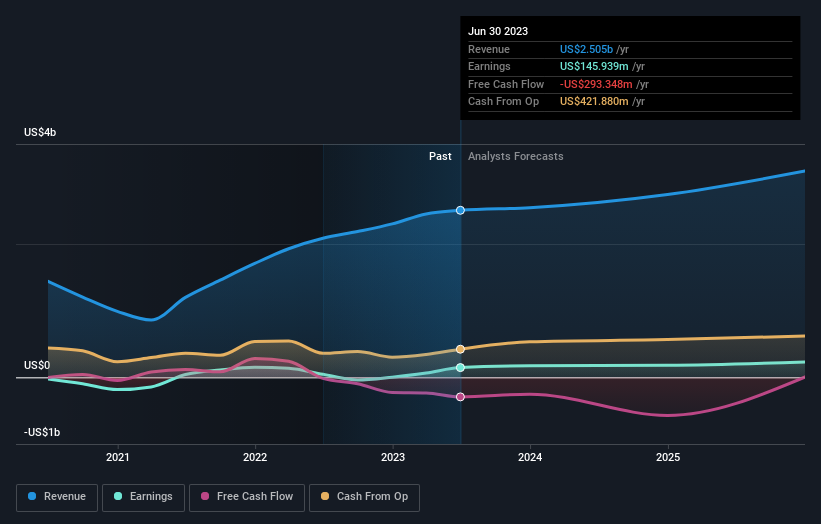 earnings-and-revenue-growth