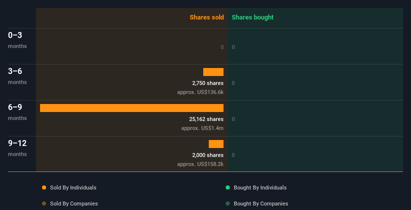 insider-trading-volume