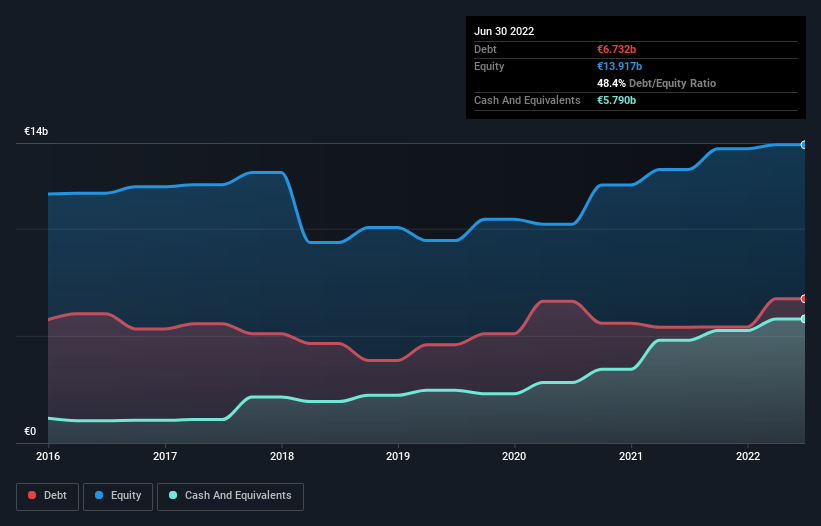 debt-equity-history-analysis