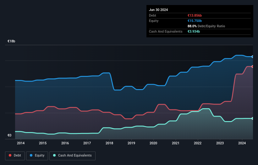 debt-equity-history-analysis