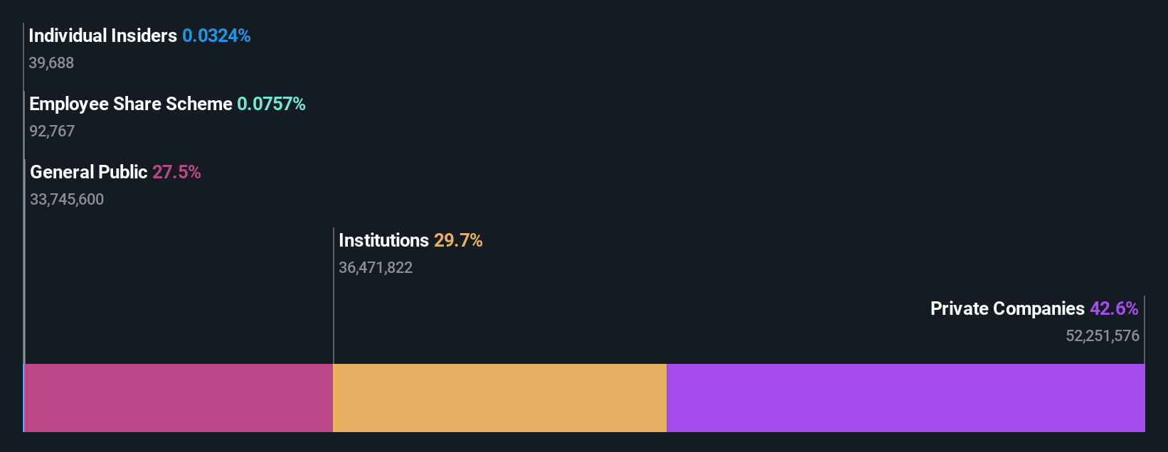 ownership-breakdown