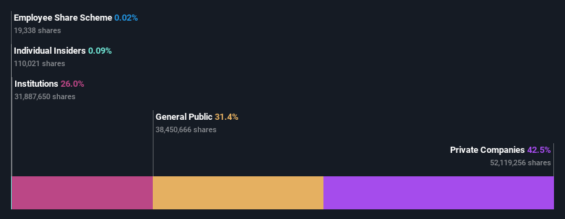 ownership-breakdown