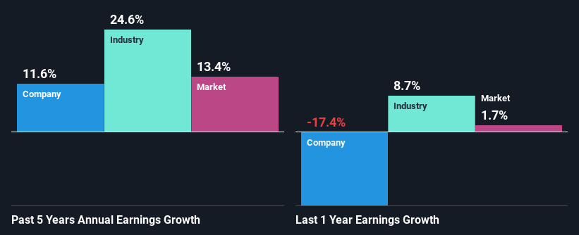 past-earnings-growth