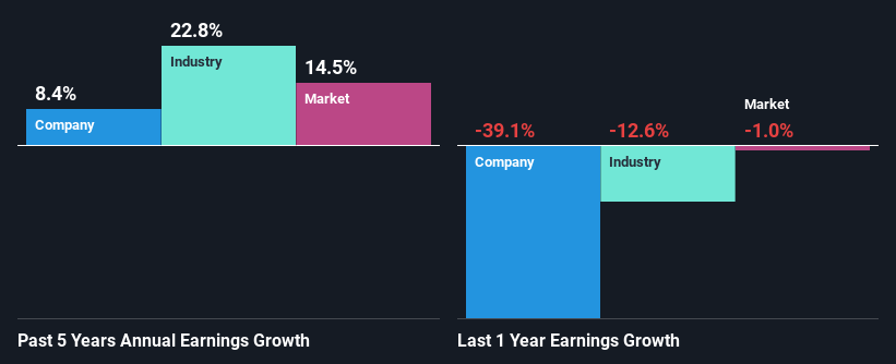 past-earnings-growth