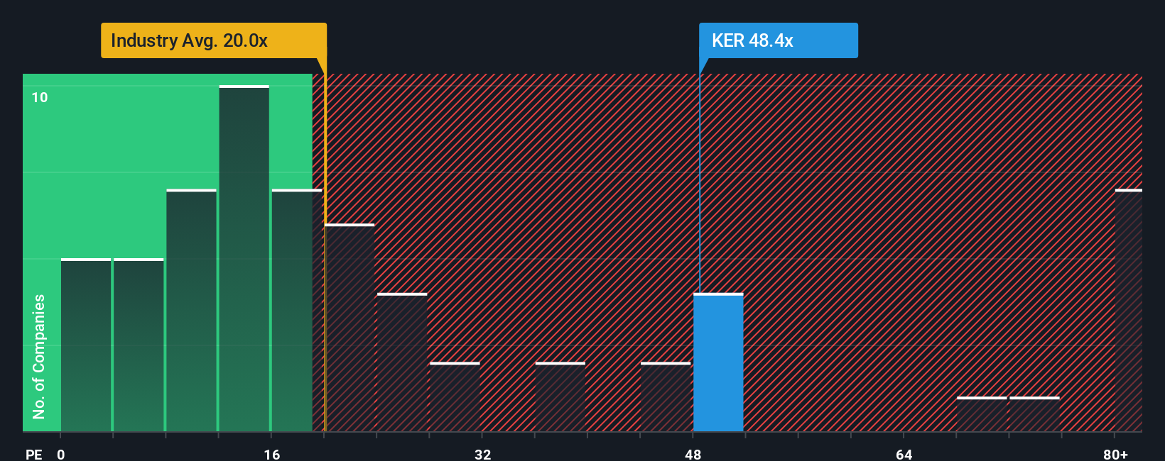pe-multiple-vs-industry