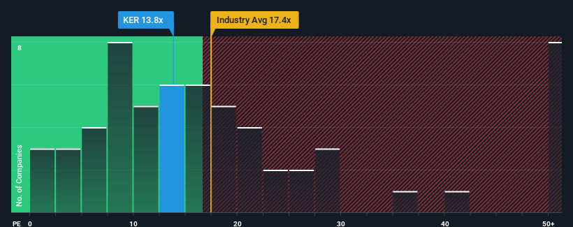 pe-multiple-vs-industry