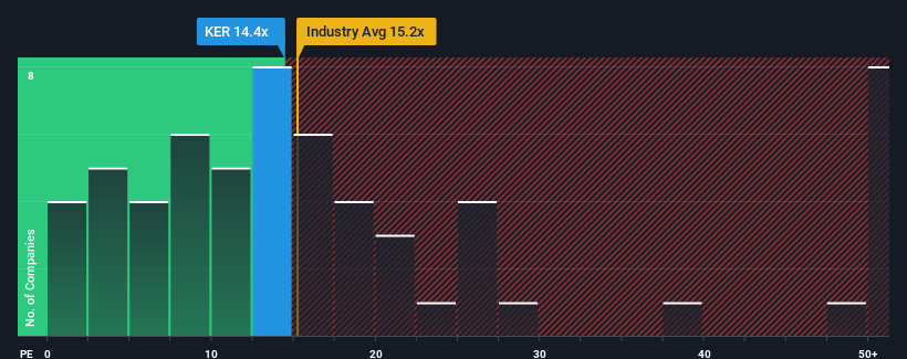 pe-multiple-vs-industry