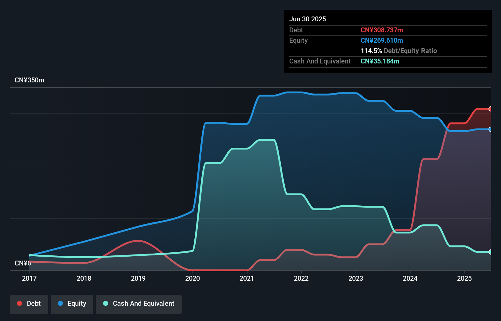 debt-equity-history-analysis