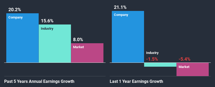 past-earnings-growth