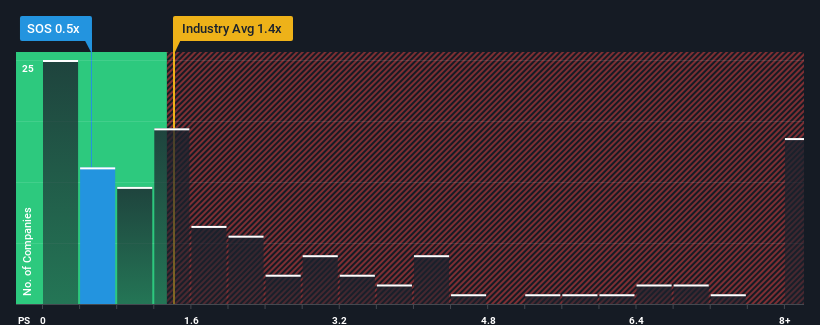 ps-multiple-vs-industrious