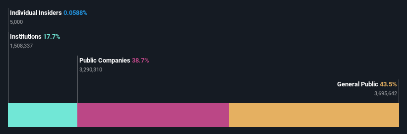ownership-breakdown