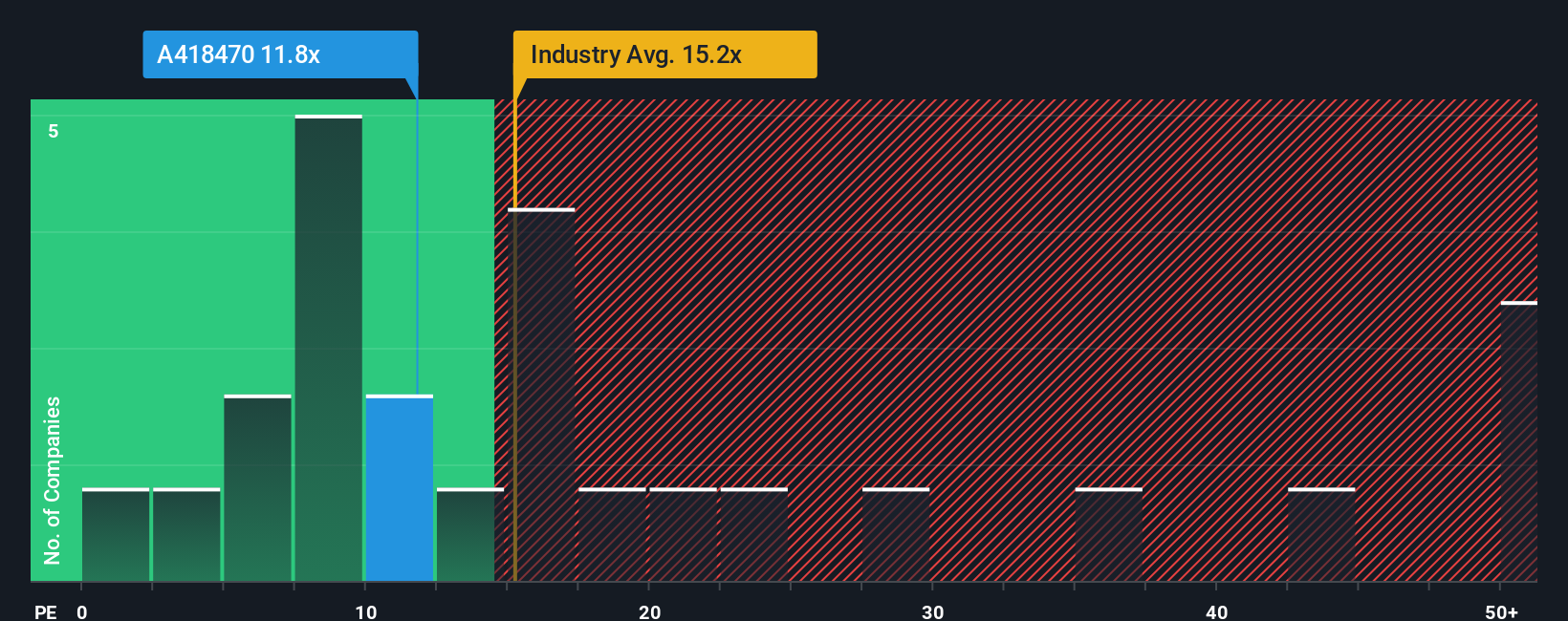 pe-multiple-vs-industry
