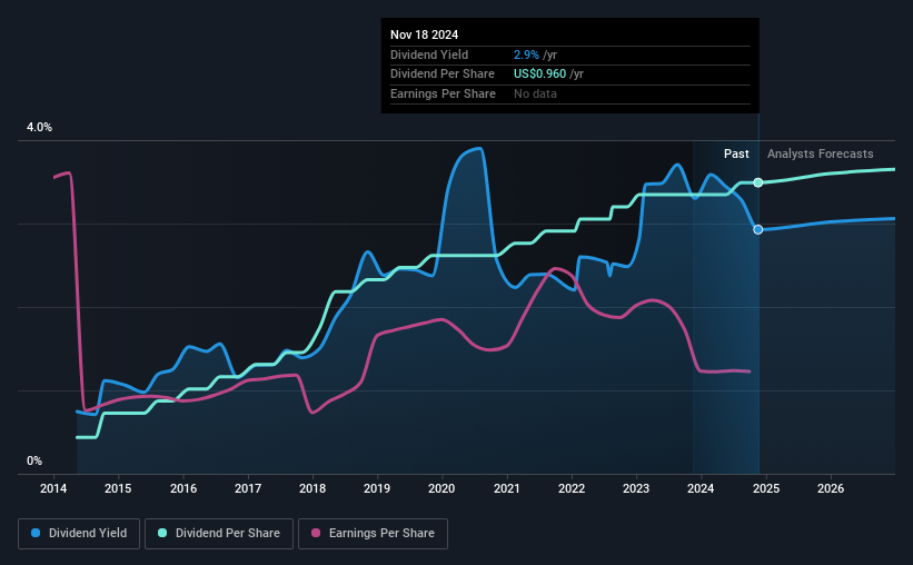 historic-dividend