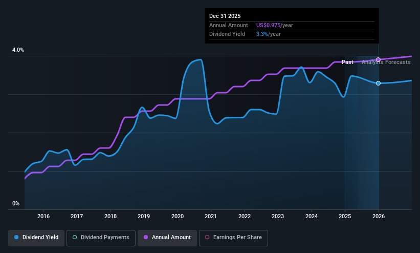 historic-dividend