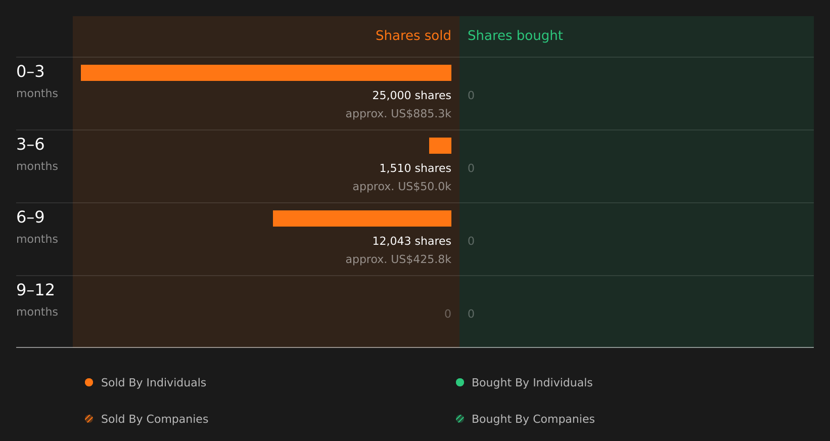 insider-trading-volume