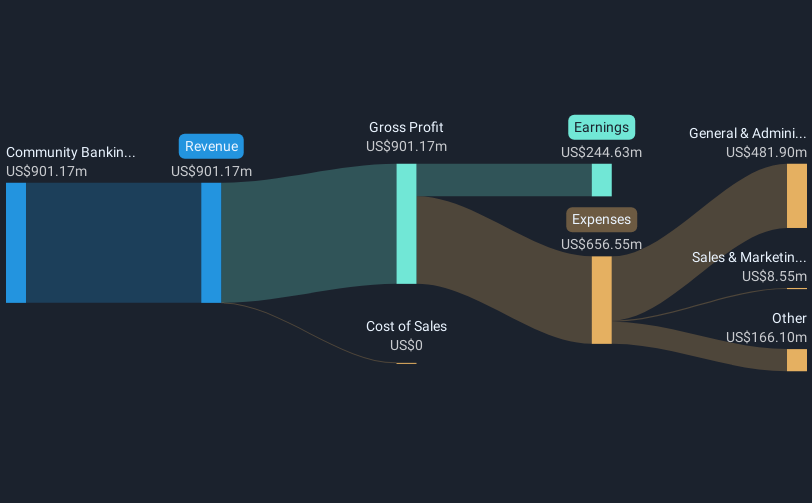 revenue-and-expenses-breakdown