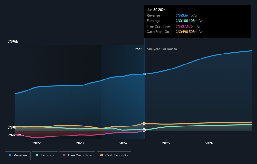earnings-and-revenue-growth
