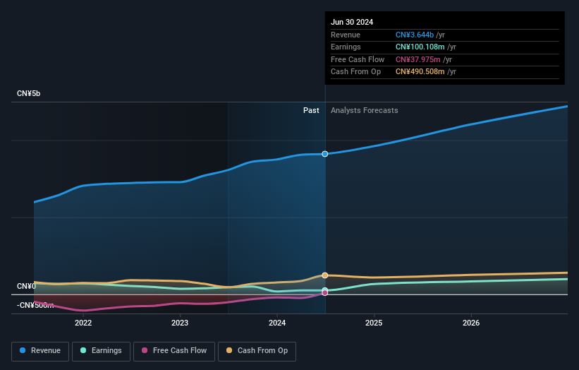 earnings-and-revenue-growth