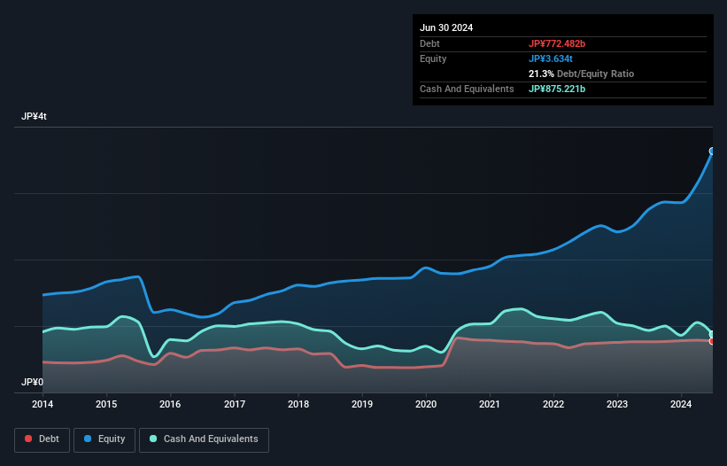 debt-equity-history-analysis