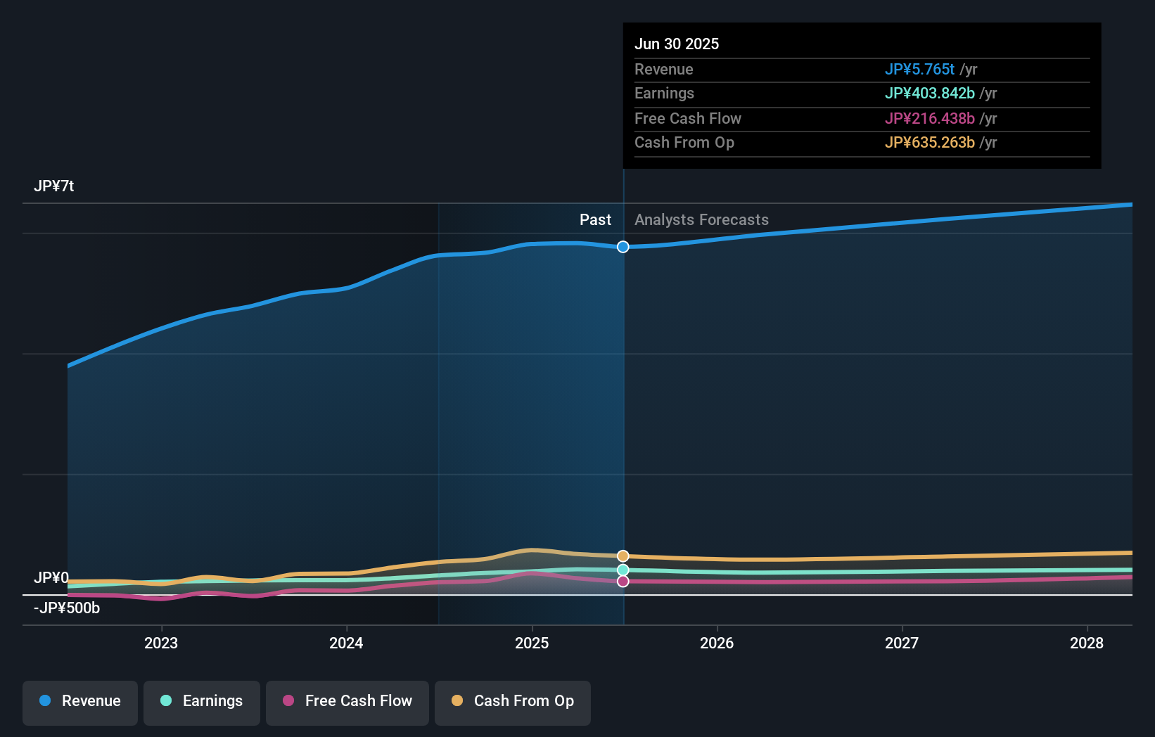 earnings-and-revenue-growth