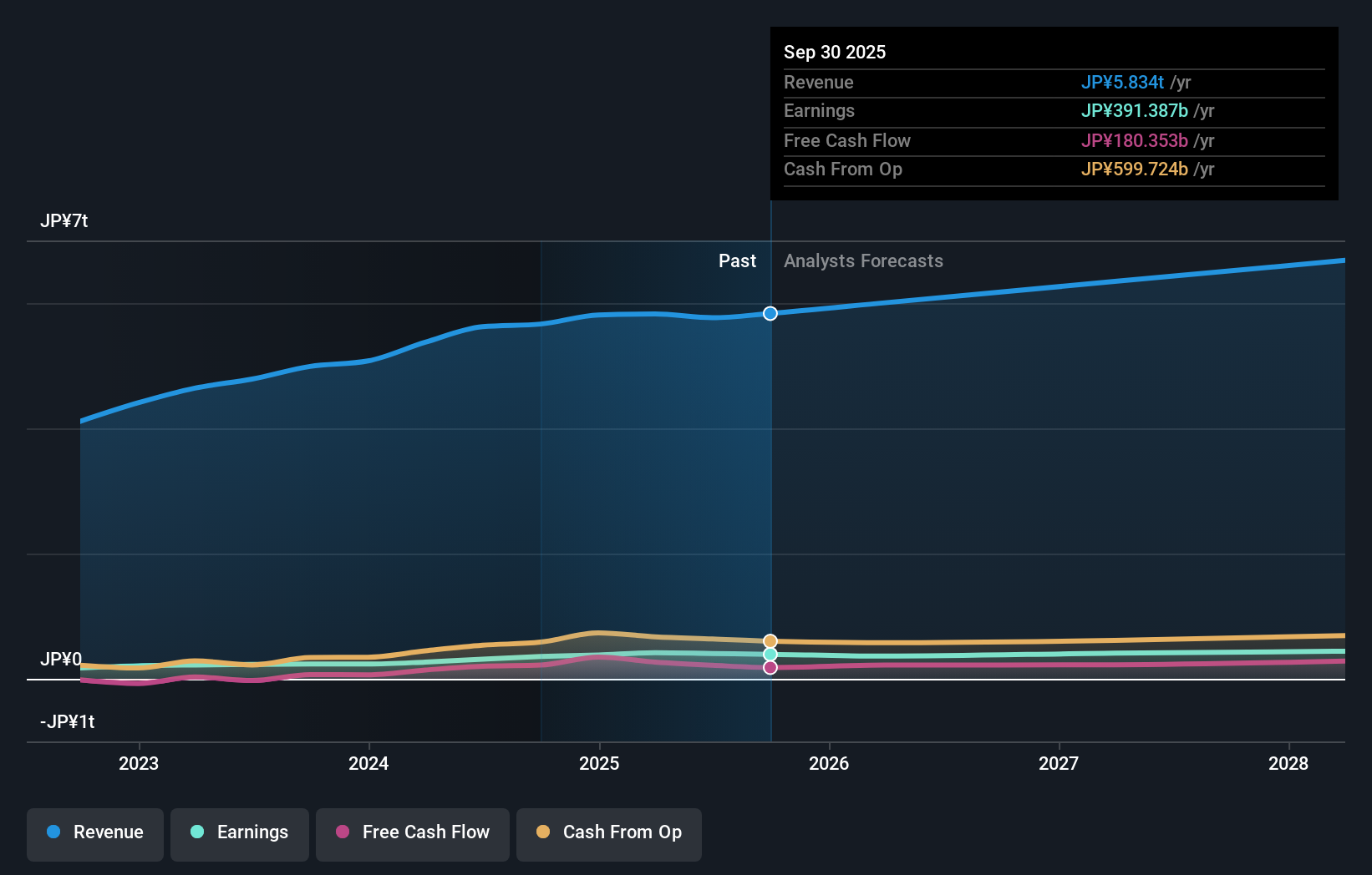 earnings-and-revenue-growth